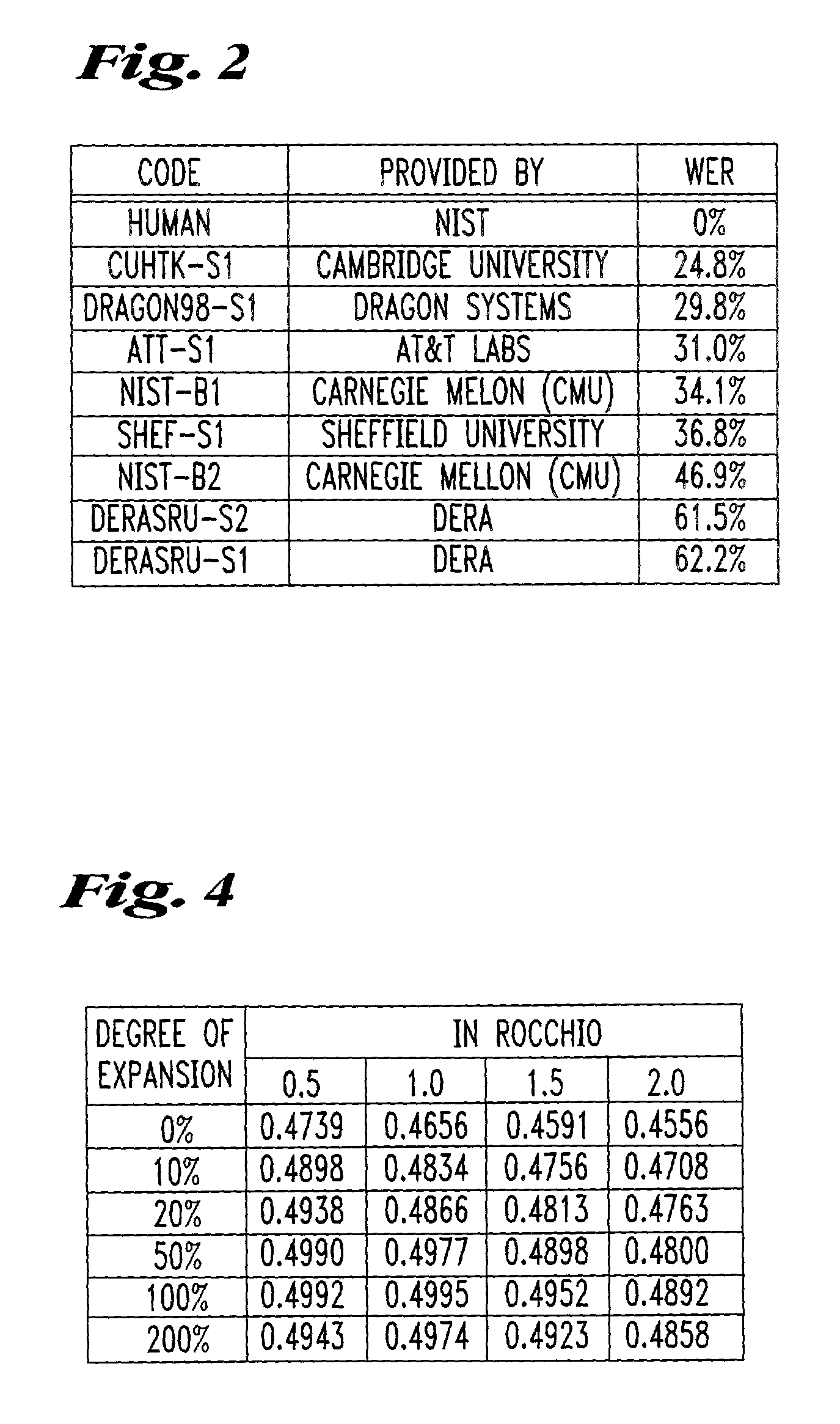 Document expansion in speech retrieval