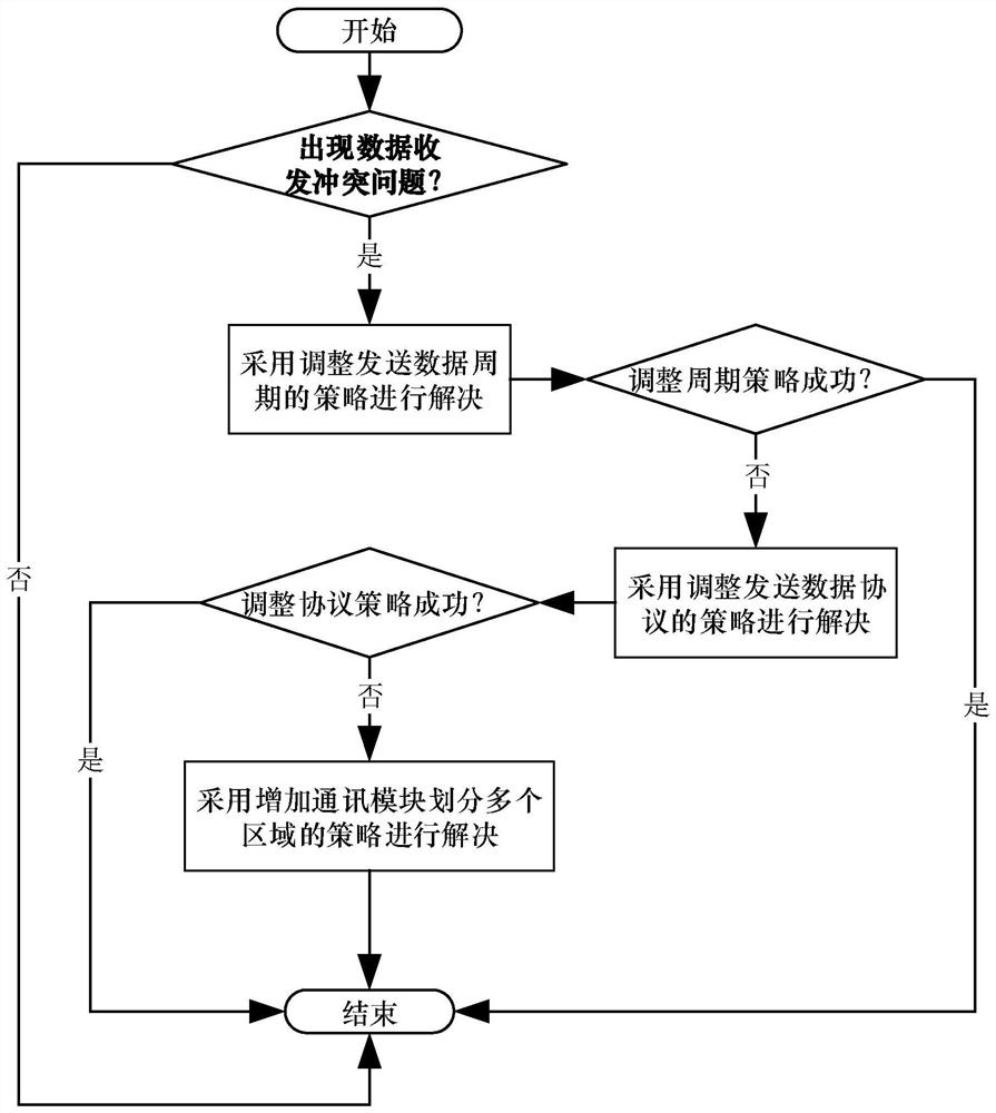 Tower crane anti-collision data receiving and transmitting device and method based on wireless data transmission