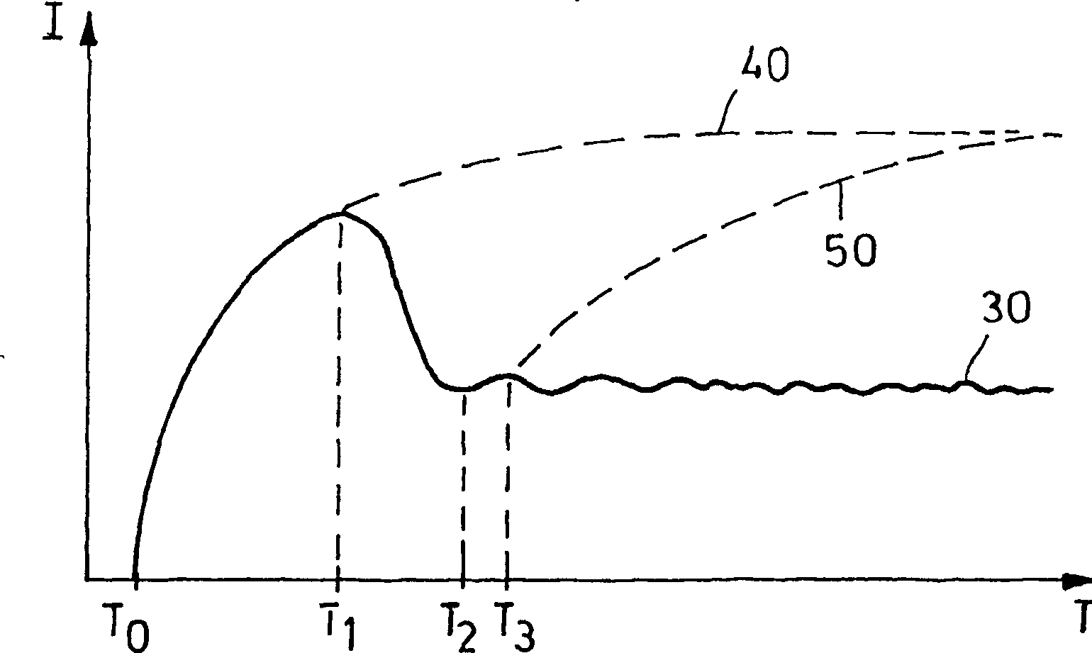 Method and device for controlling electromagnet in self-protection D.C. circuit