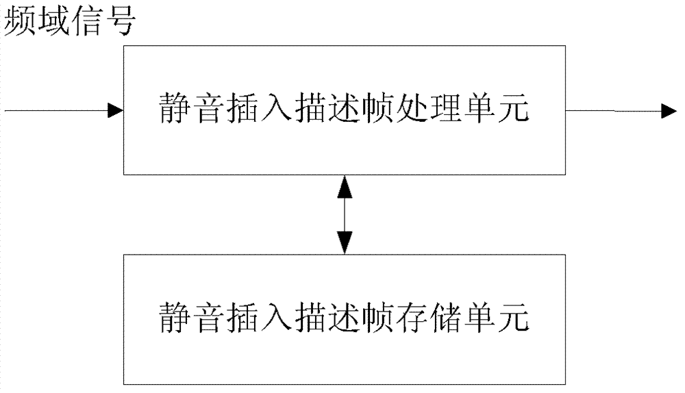 Method and device for adaptive discontinuous voice transmission