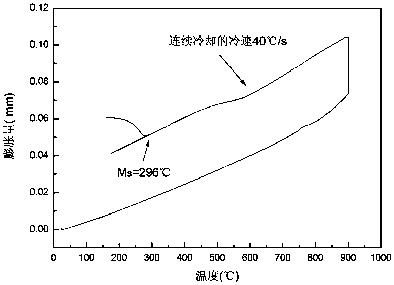 Testing method for auxiliary cooling of thermal simulation test machine