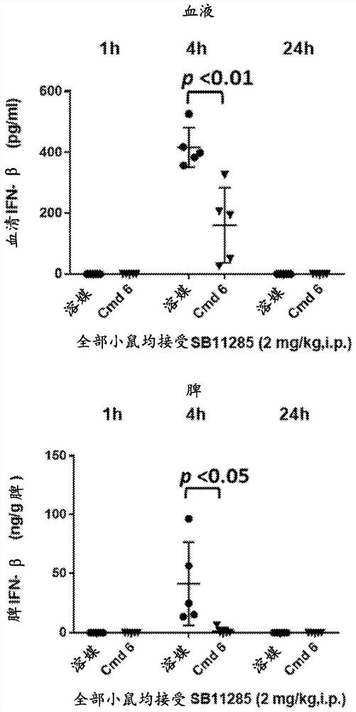 Compounds, compositions, and methods for treatment of disease