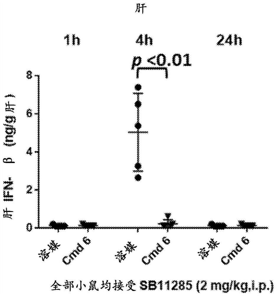 Compounds, compositions, and methods for treatment of disease