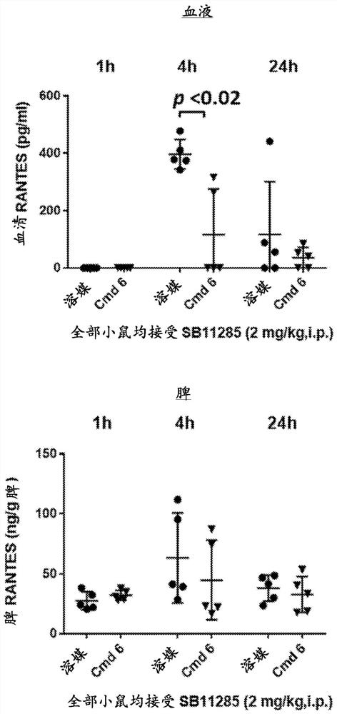 Compounds, compositions, and methods for treatment of disease