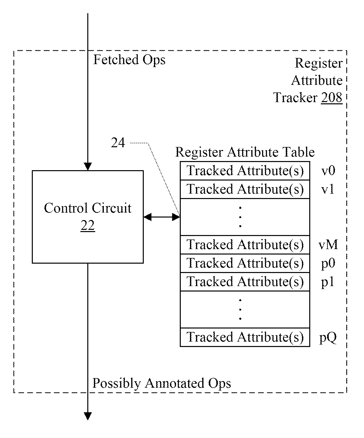 Dynamic attribute inference