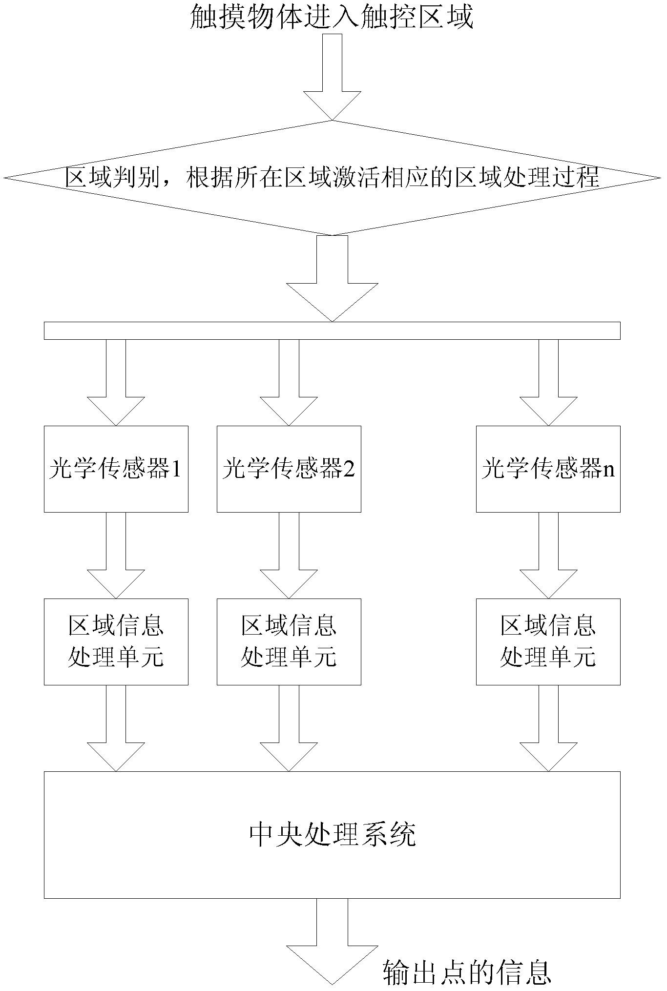 Multi-point measurement and control system and method based on optical sensing distributed multi-system parallel detection