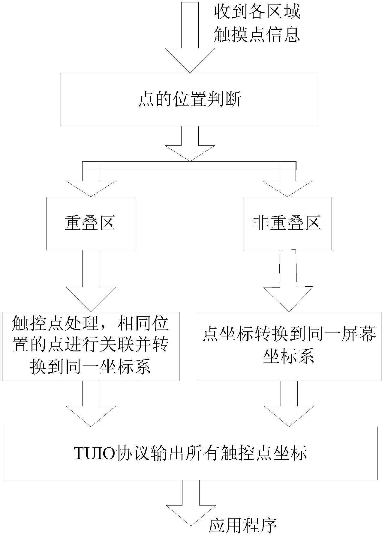 Multi-point measurement and control system and method based on optical sensing distributed multi-system parallel detection