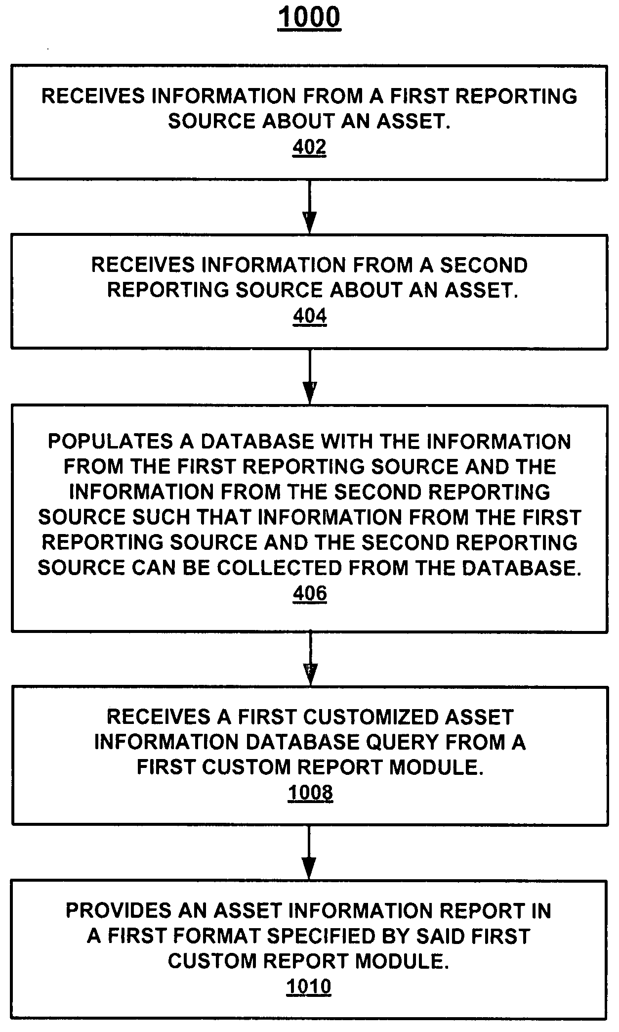 System and method for providing asset management information to a customer