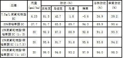 Herbicide composition containing halauxifen-methyl and topramezone