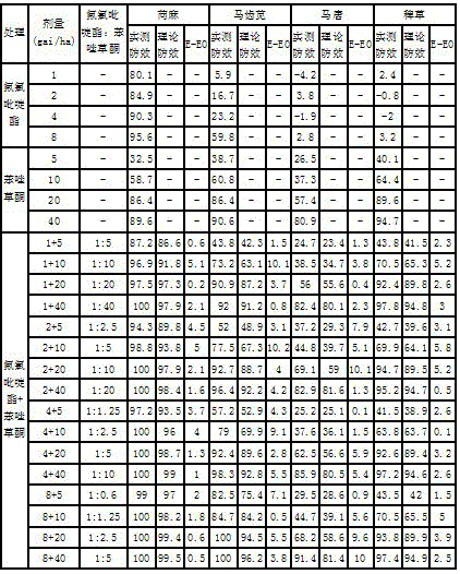 Herbicide composition containing halauxifen-methyl and topramezone