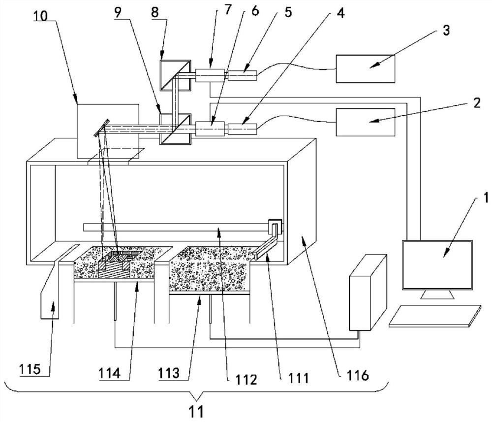 Blue light and infrared dual-wavelength coaxial composite laser additive manufacturing device and method