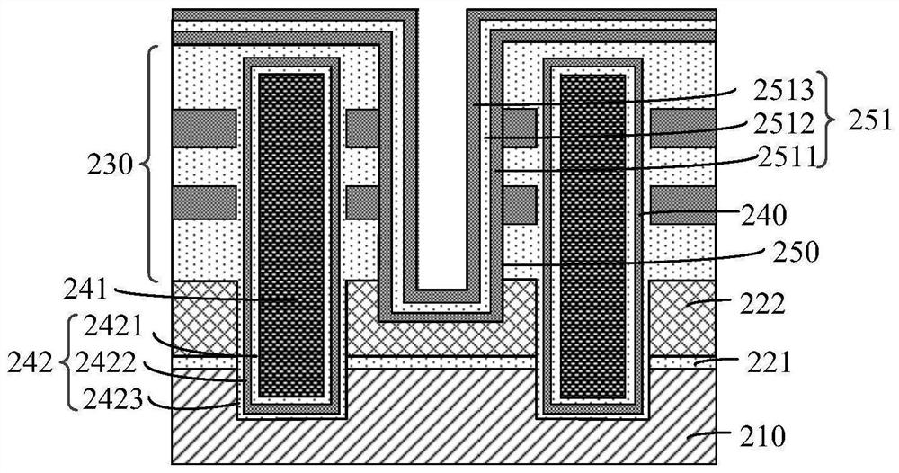 A kind of three-dimensional memory and its manufacturing method