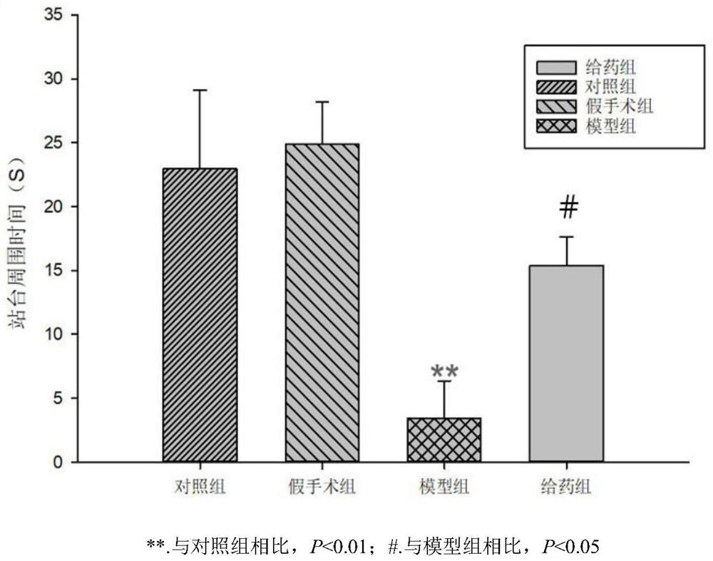 Application of berbamine in preparation of medicine for treating Alzheimer's disease