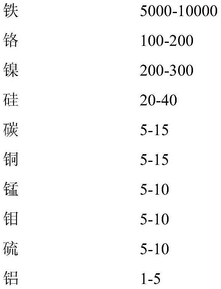 Carburized bearing steel