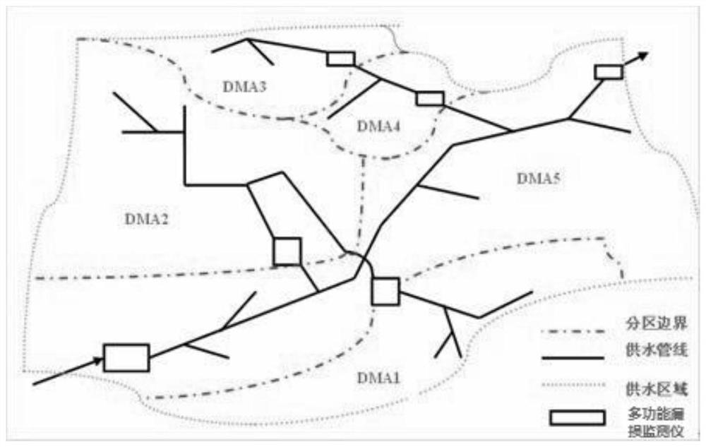 A water supply pipeline leakage monitoring and leakage location method and system