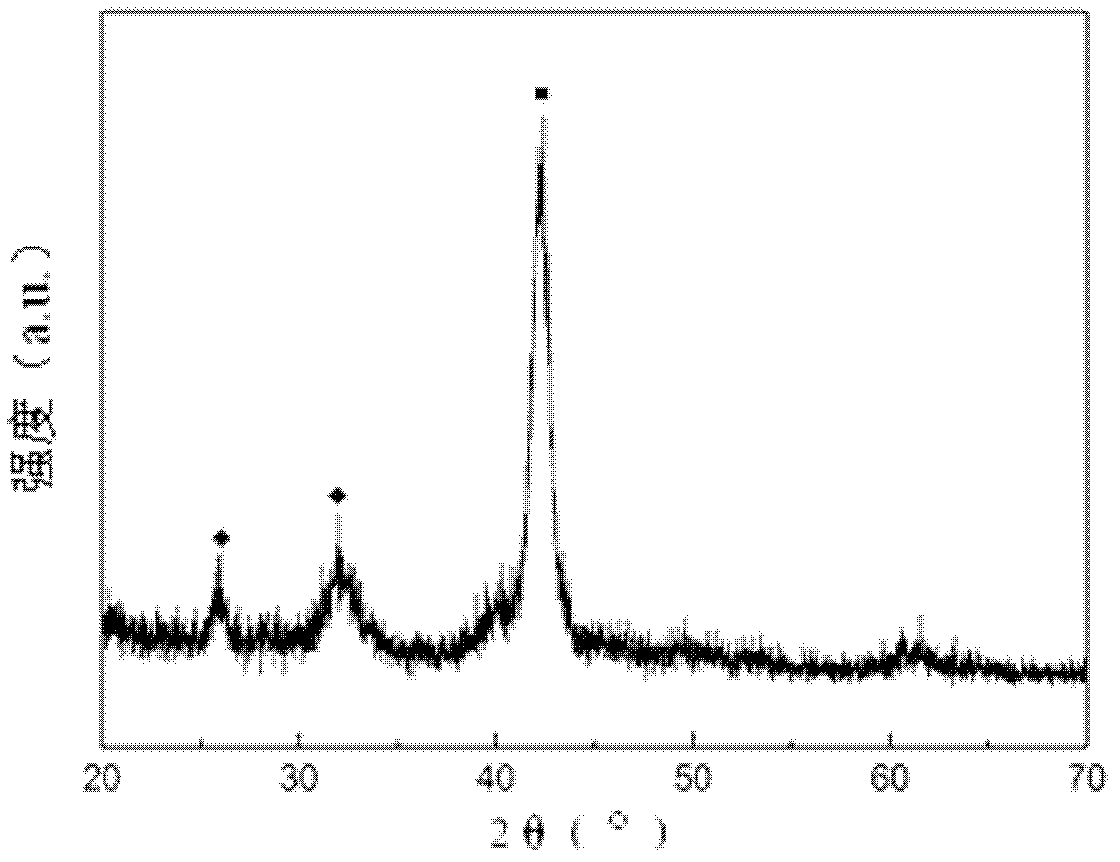 Method for preparing biologically active titanium dioxide film on NiTi alloy surface