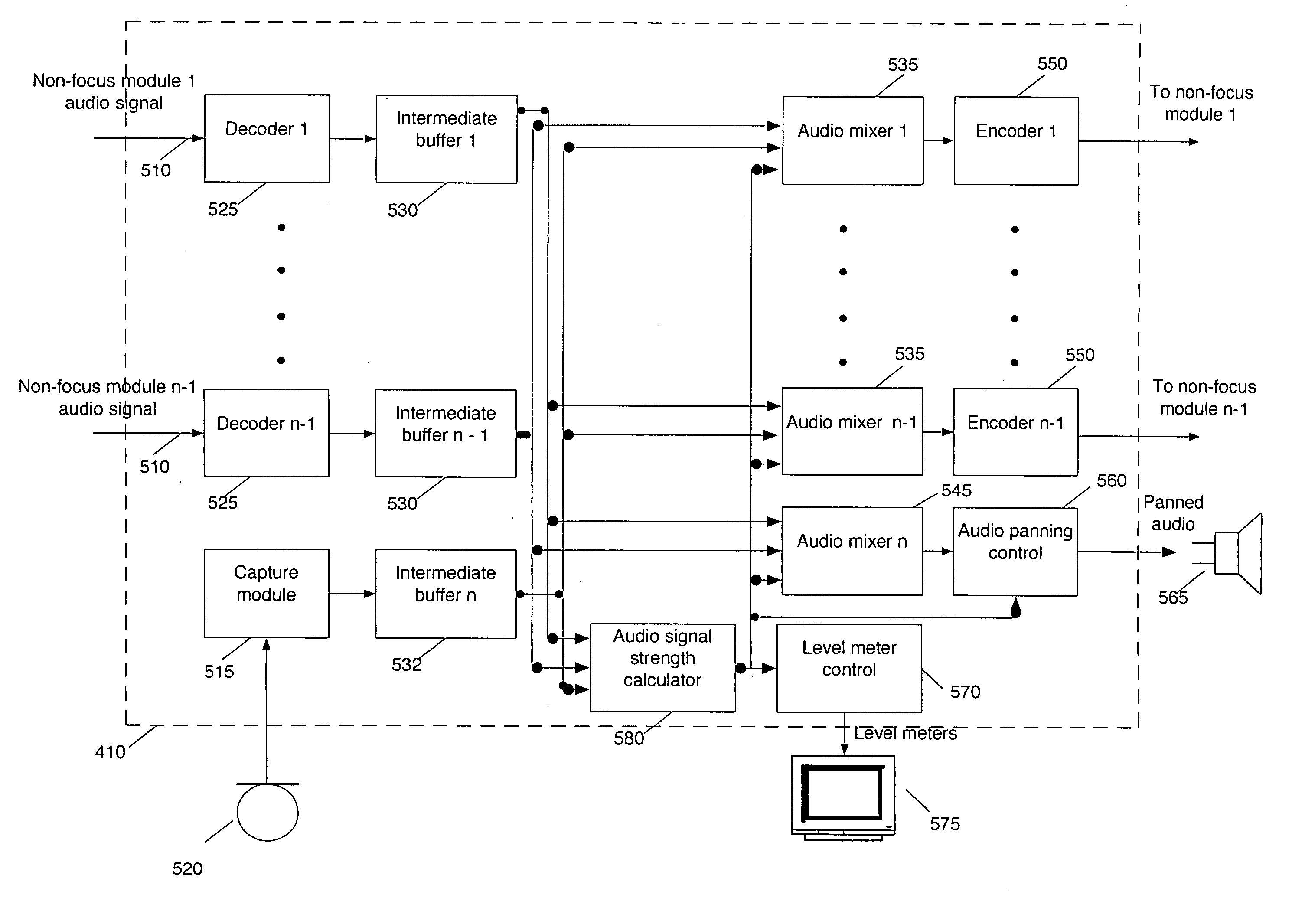 Audio processing in a multi-participant conference