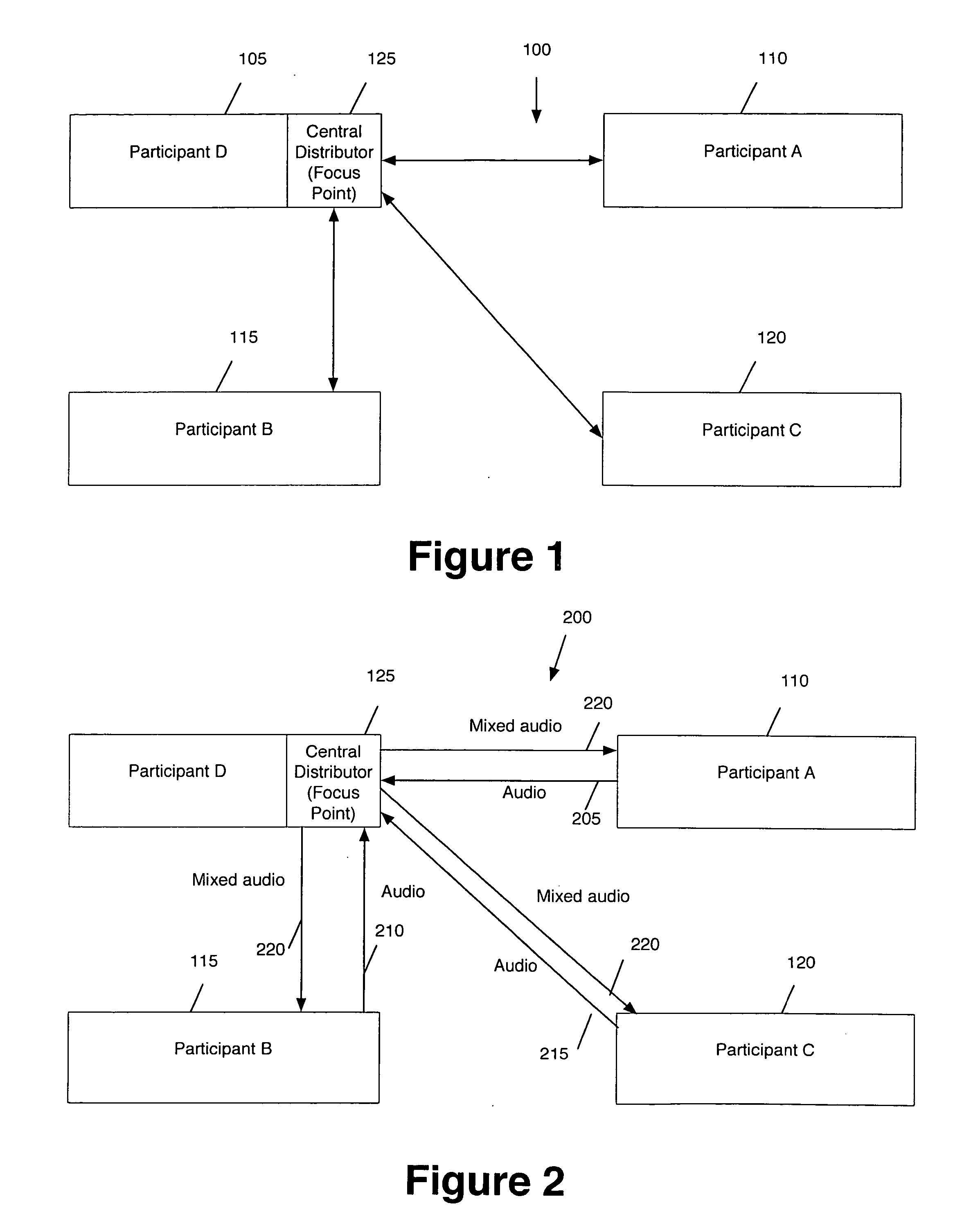 Audio processing in a multi-participant conference