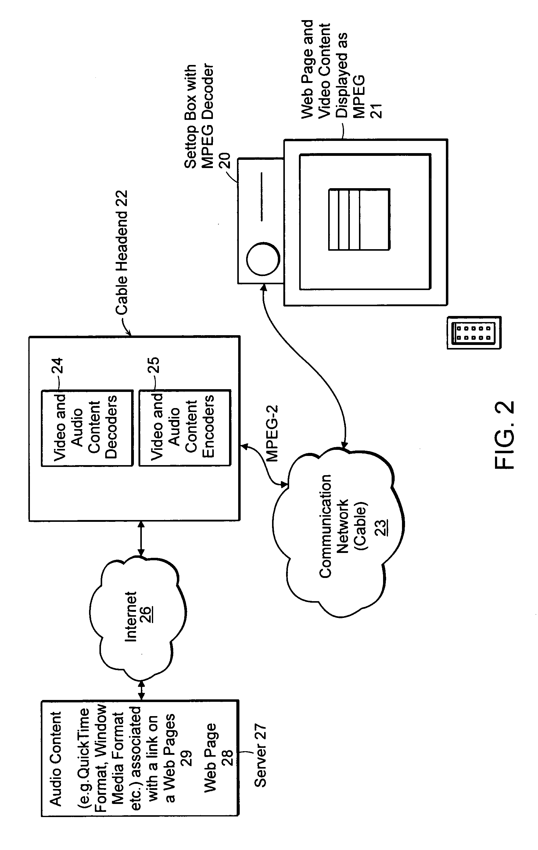 System and method for providing pre-encoded audio content to a television in a communications network