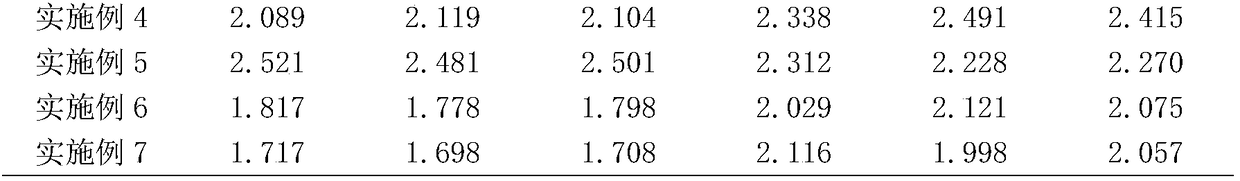 Processing method of rhizoma curcumae and processed product of rhizoma curcumae