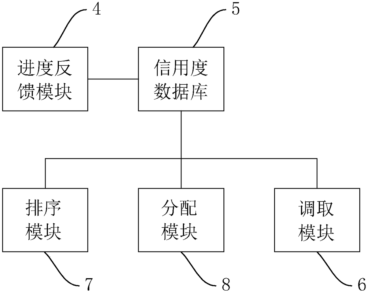 Integrated management system for engineering project supervision, cost, bidding and consultation