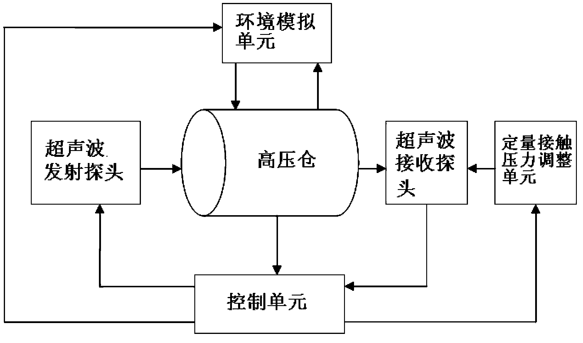 Ultrasonic detection system of quantitative contact pressure, and detection method thereof