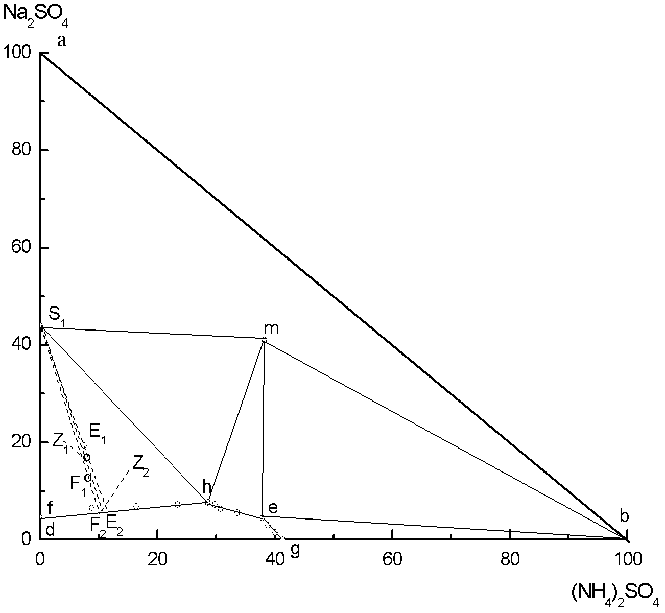 Method for preparing sodium sulfate and magnesium nitride compound fertilizer by processing astrakhanite