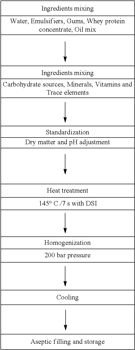 Whey protein compositions, methods and uses