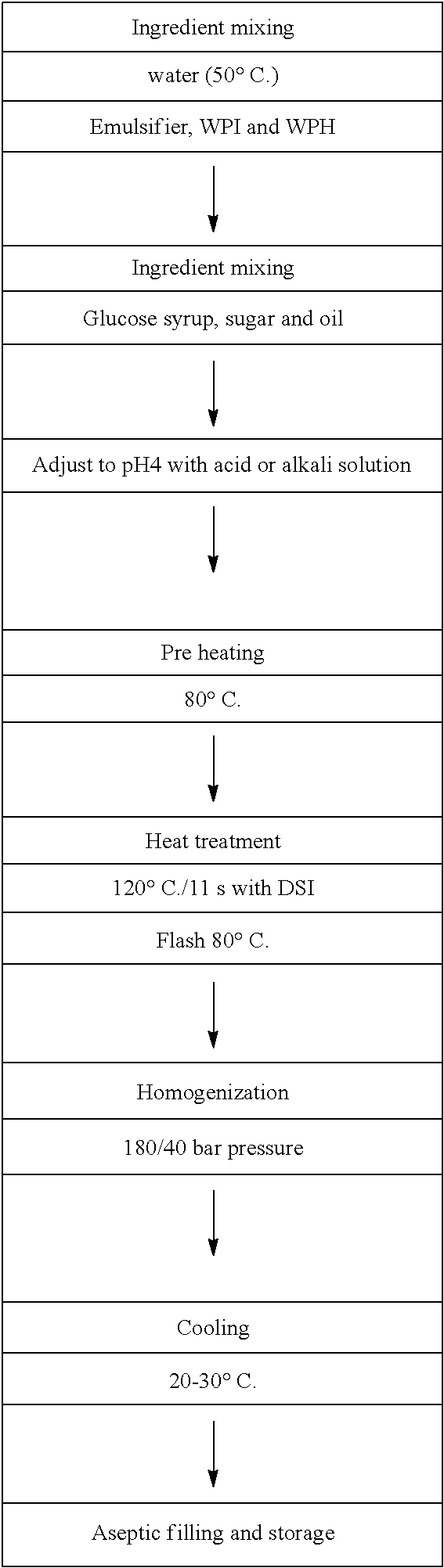 Whey protein compositions, methods and uses