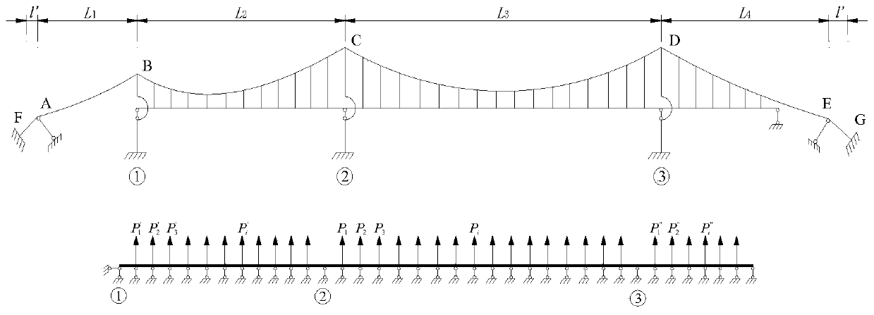 A method for constructing a main cable line shape of a three-tower suspension bridge with unequal main spans