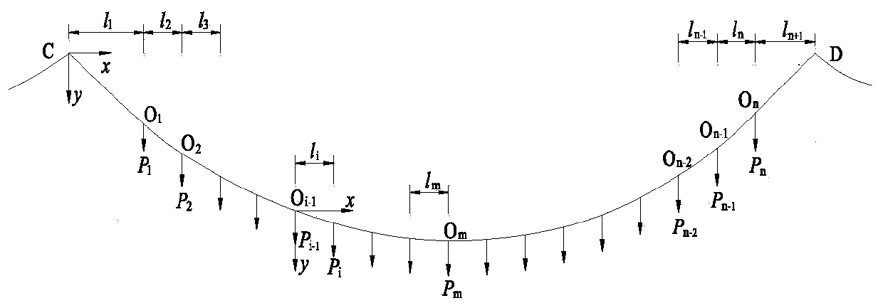 A method for constructing a main cable line shape of a three-tower suspension bridge with unequal main spans