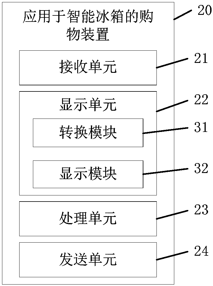 Shopping method, device, system and intelligent refrigerator for intelligent refrigerator