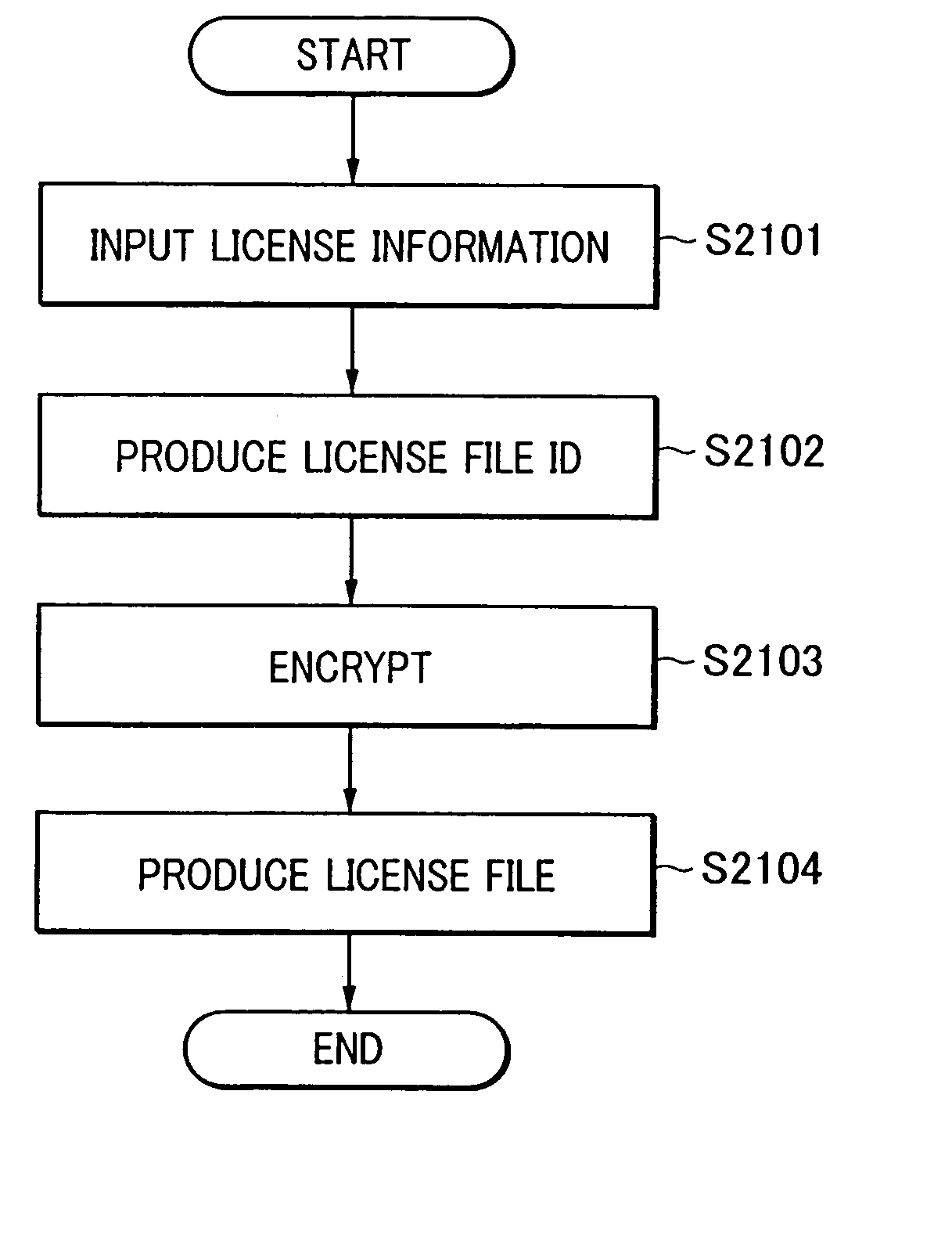 Peripheral device, information processing method, and control program