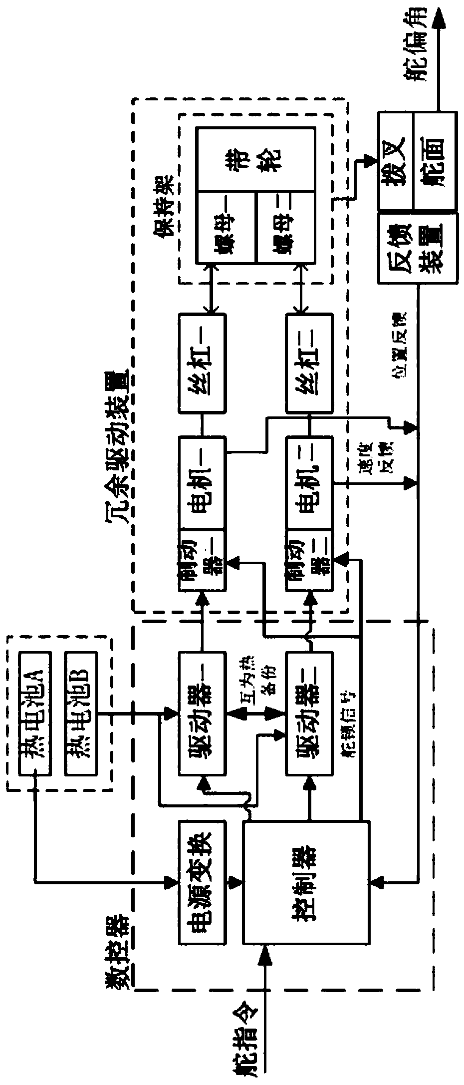 Redundant driving type multi-safety redundancy steering engine