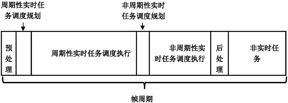 Hybrid task scheduling method and model for railway locomotive operation control system