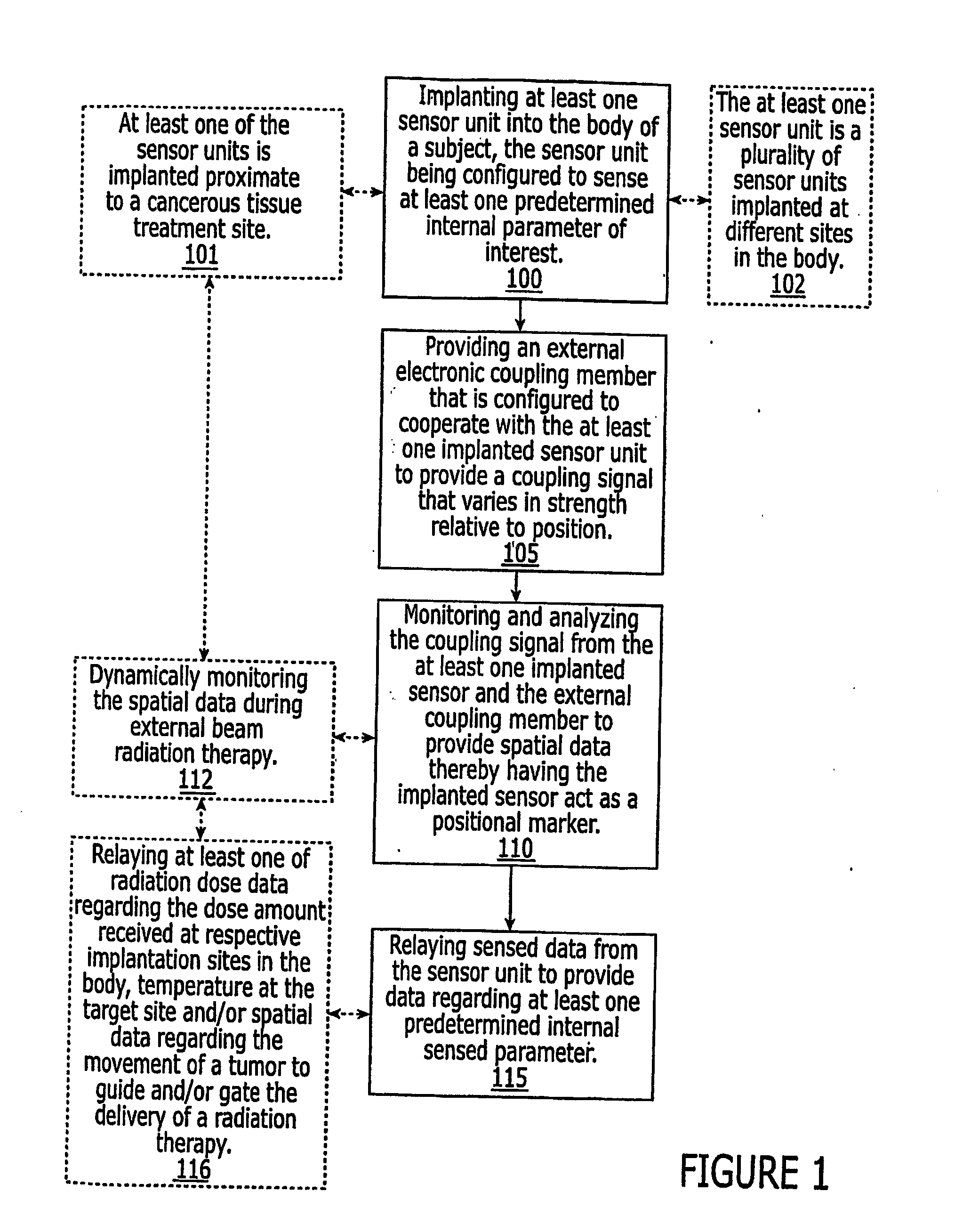 Methods, systems, and computer program products for providing dynamic data of positional localization of target implants