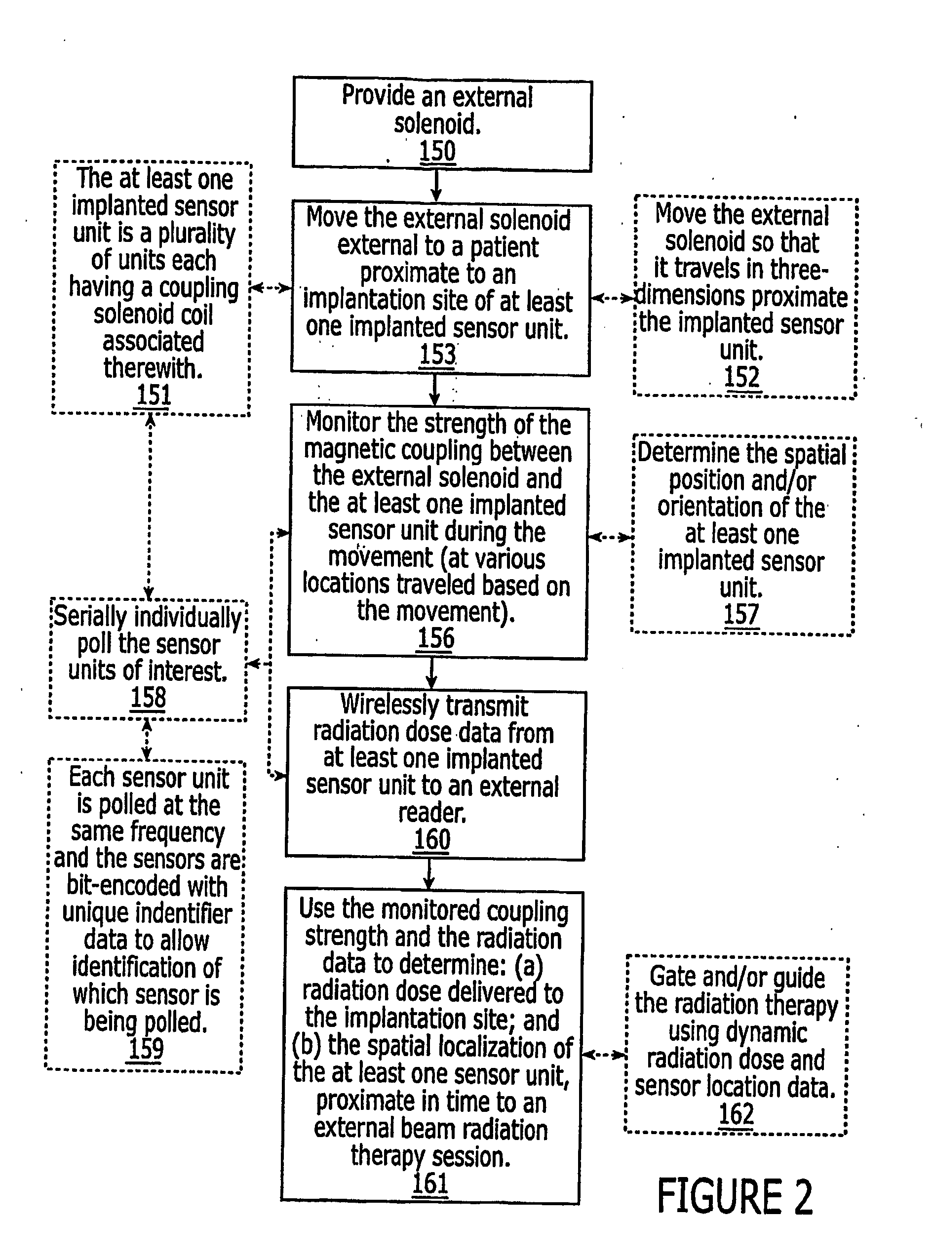 Methods, systems, and computer program products for providing dynamic data of positional localization of target implants