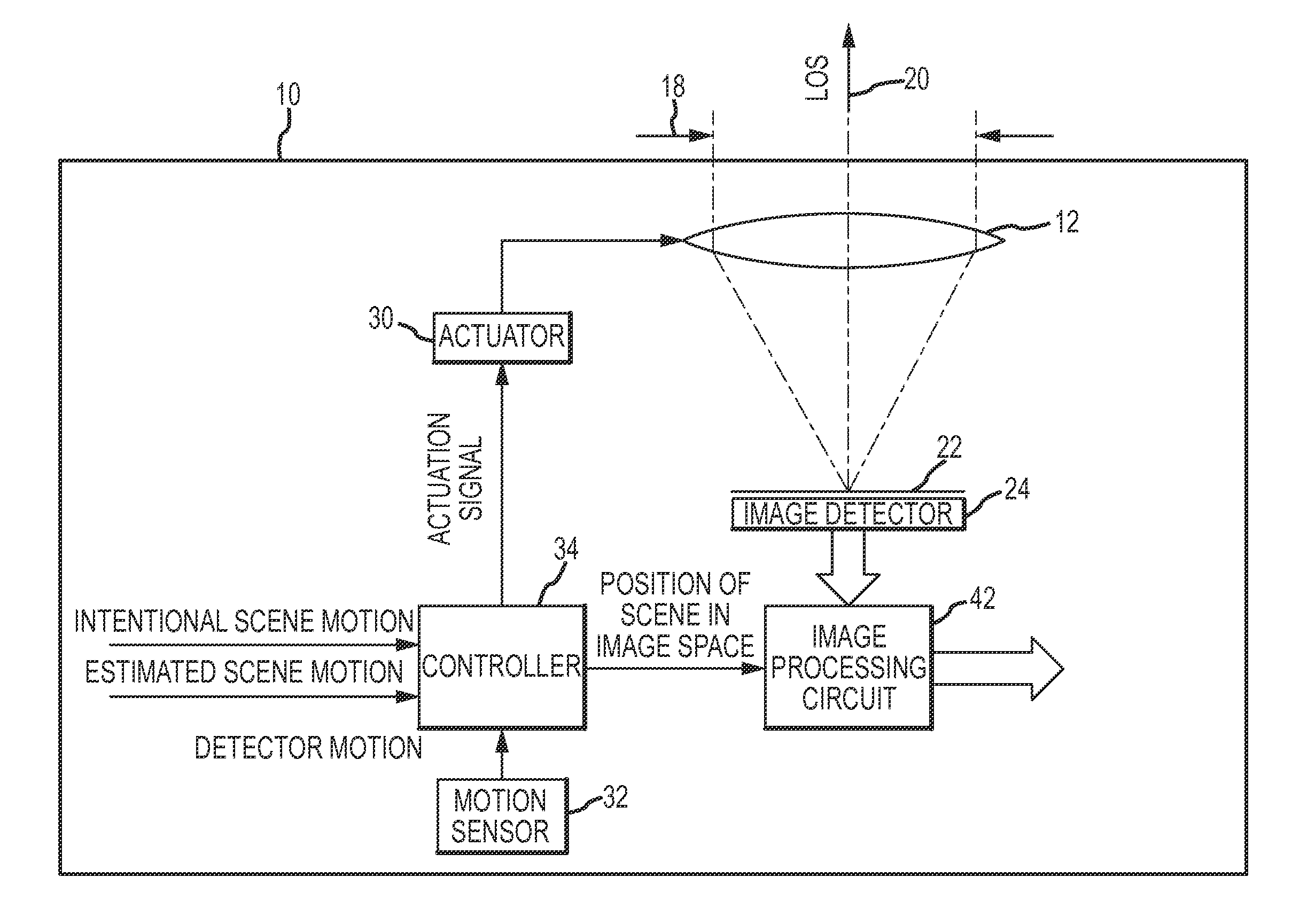 Intra-frame optical-stabilization with intentional inter-frame scene motion