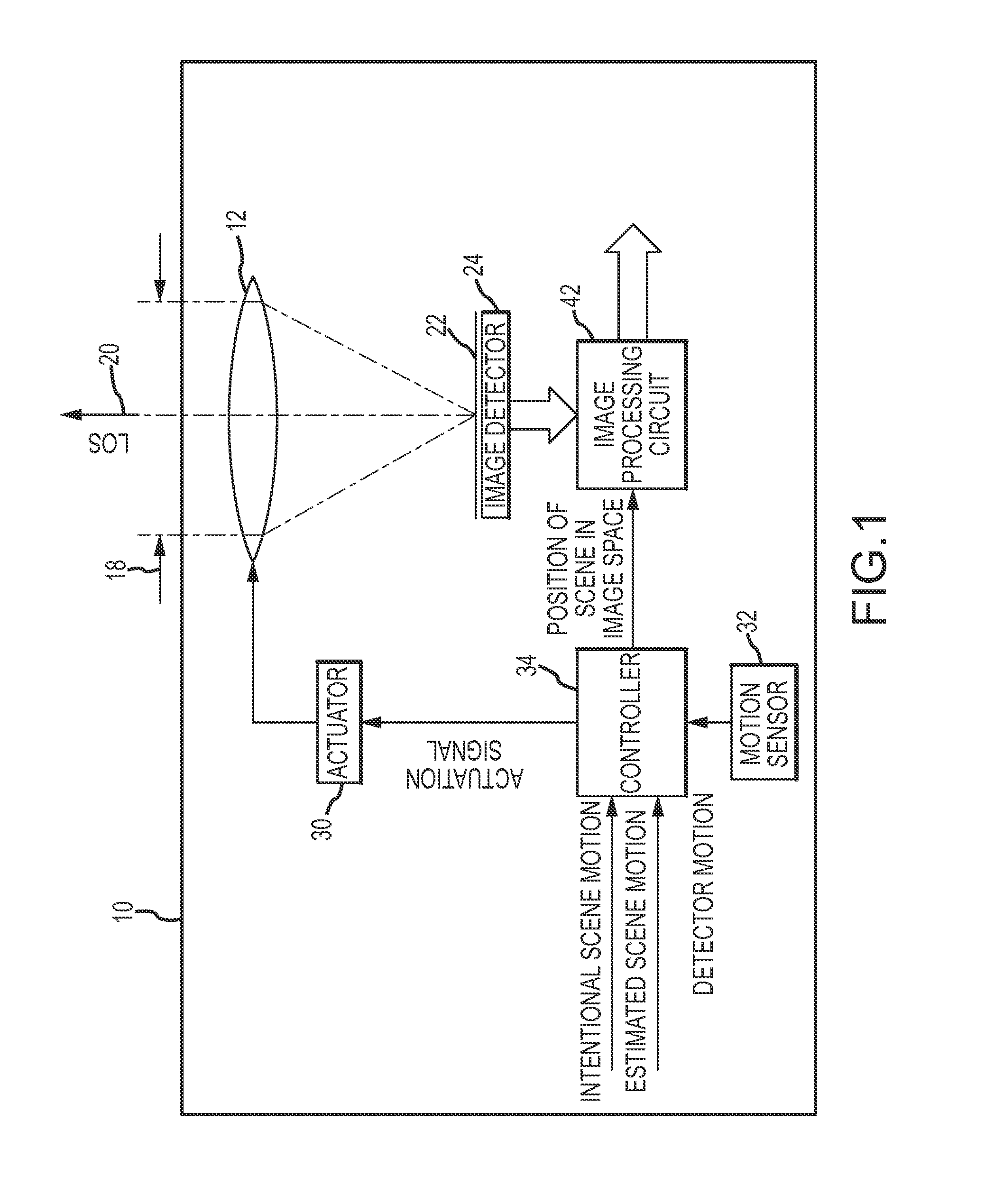 Intra-frame optical-stabilization with intentional inter-frame scene motion