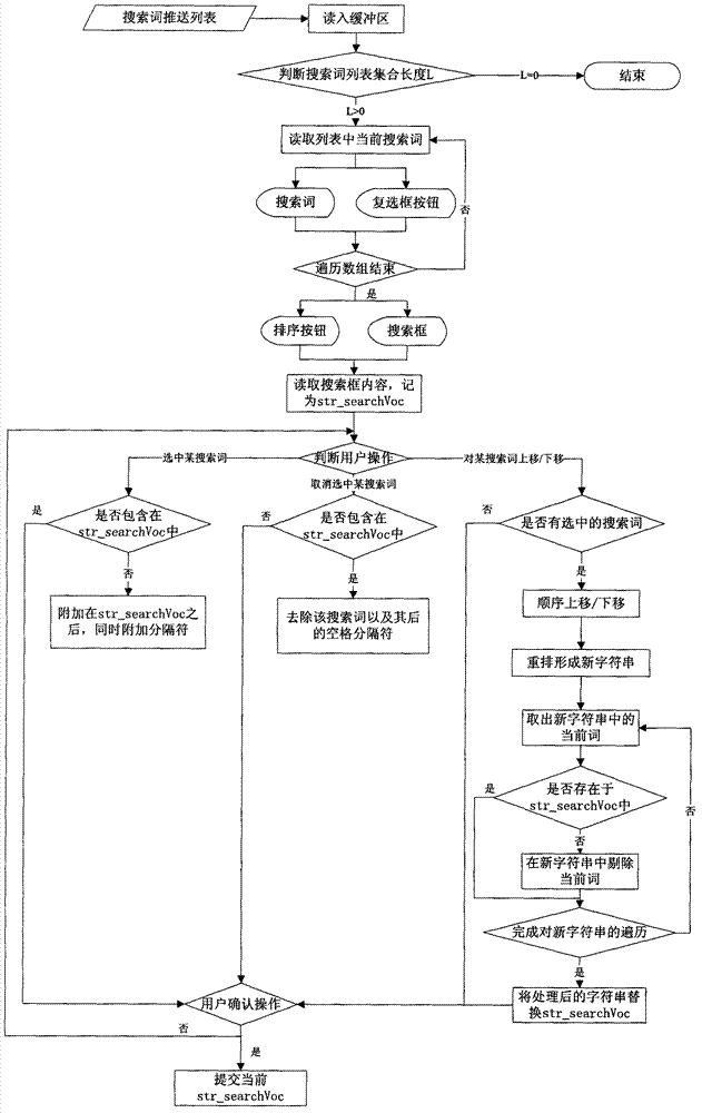 User-oriented information search engine system and method