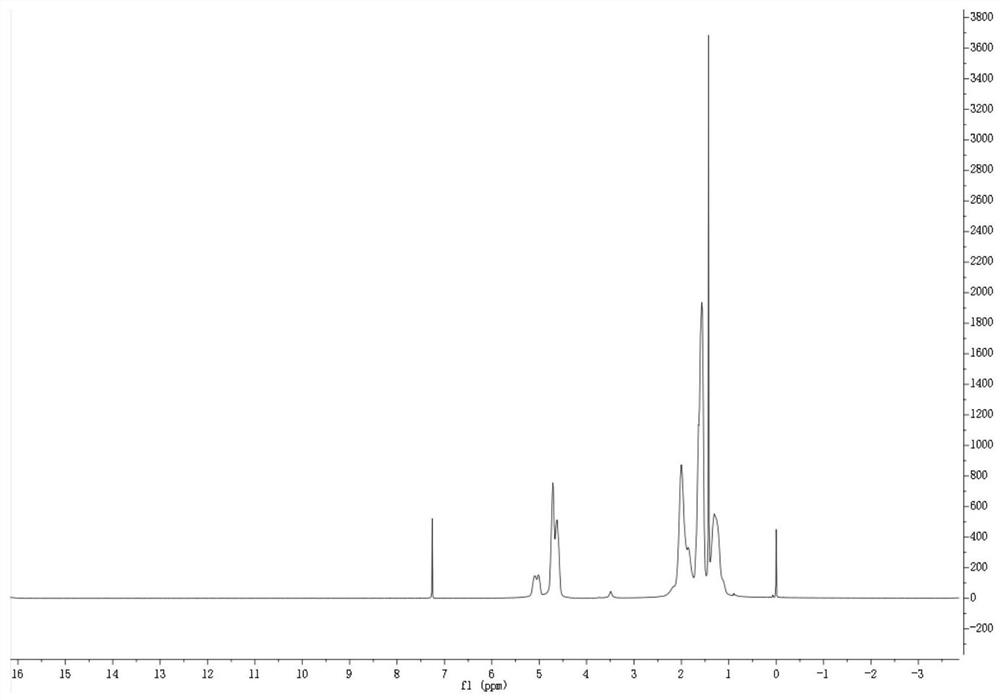 Highly branched iron-based conjugated diene polymer and preparation method thereof