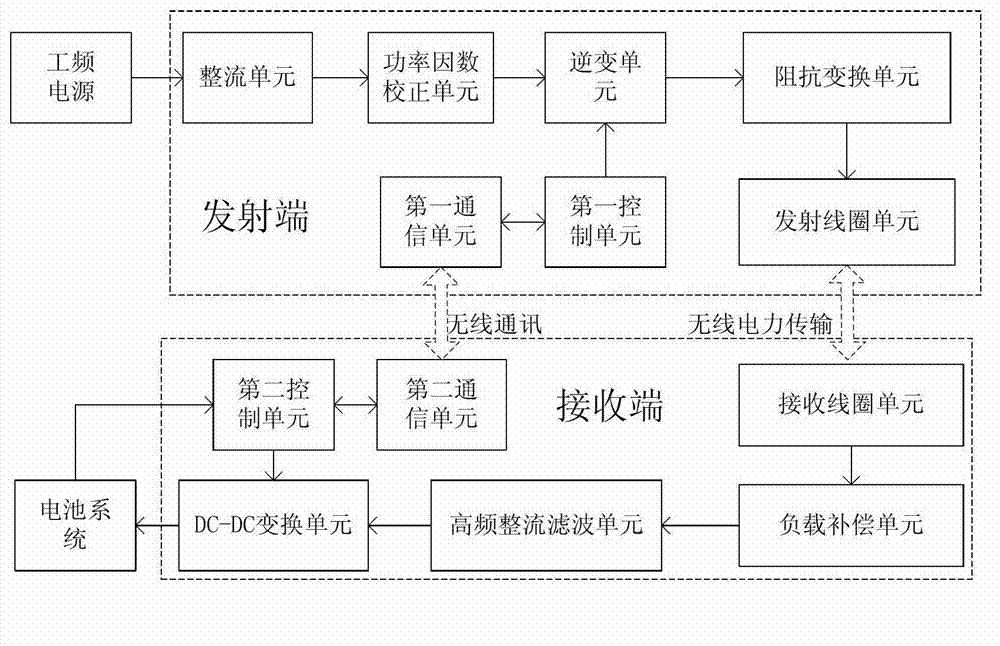 Wireless charging device of electronic automobile