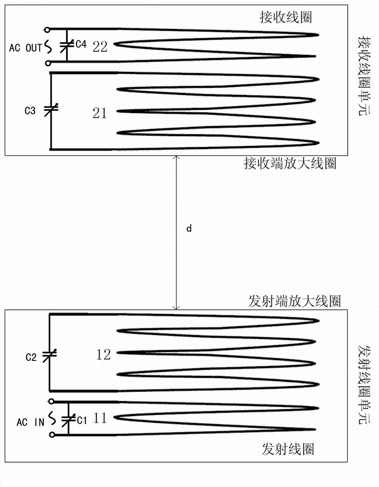 Wireless charging device of electronic automobile