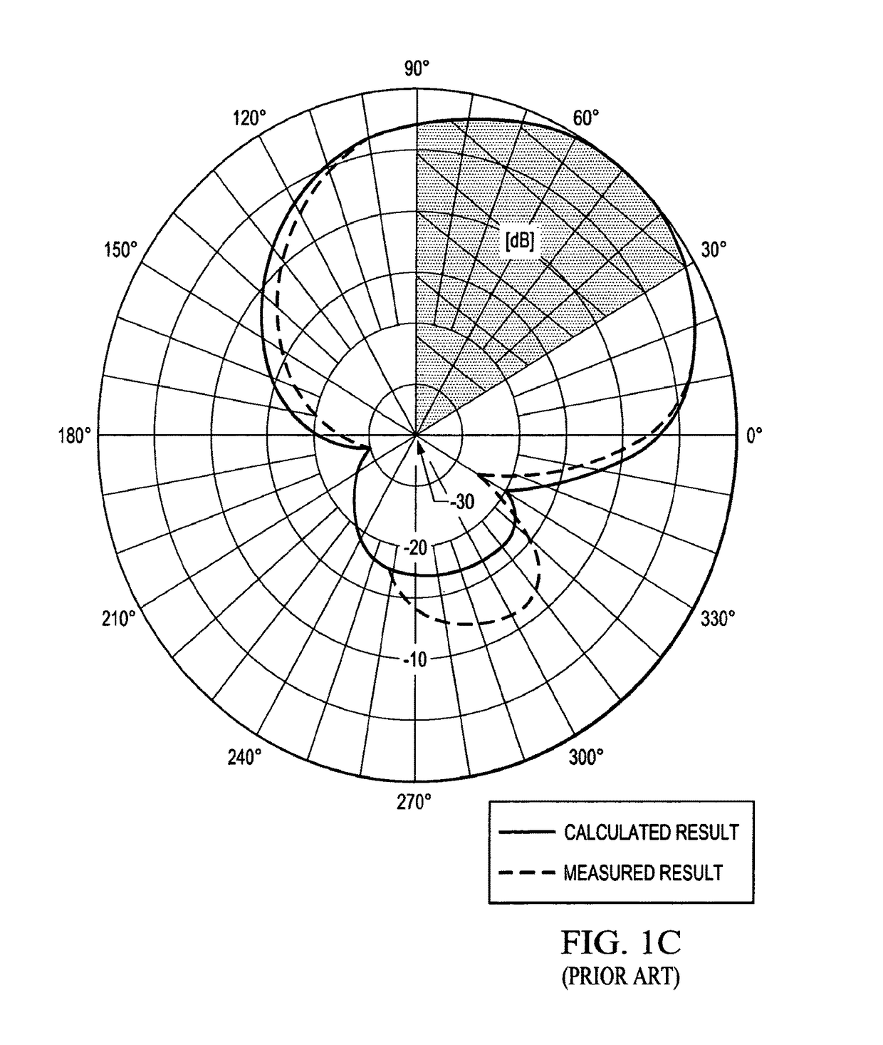 Dual-beam sector antenna and array