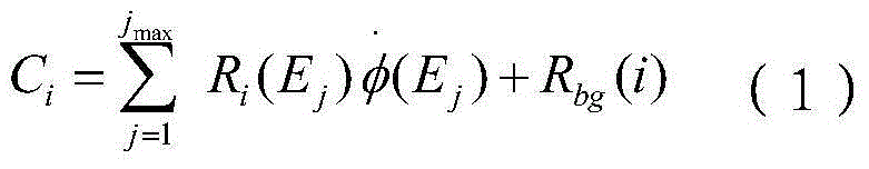 Natural neutron spectrum measurement method