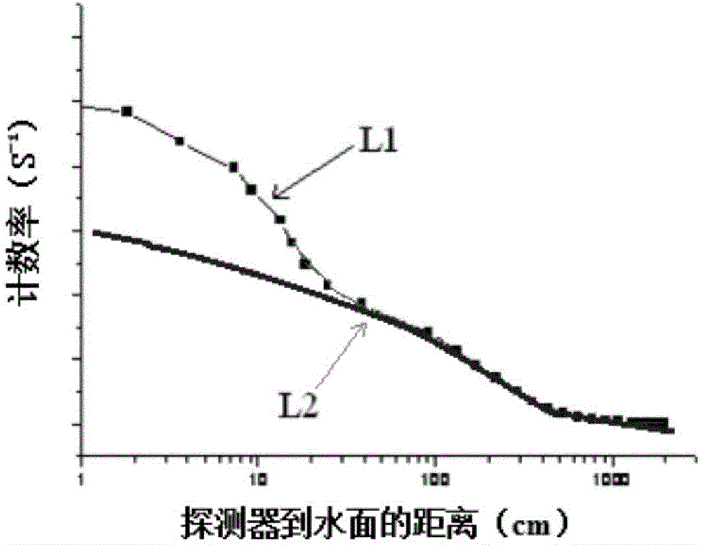 Natural neutron spectrum measurement method