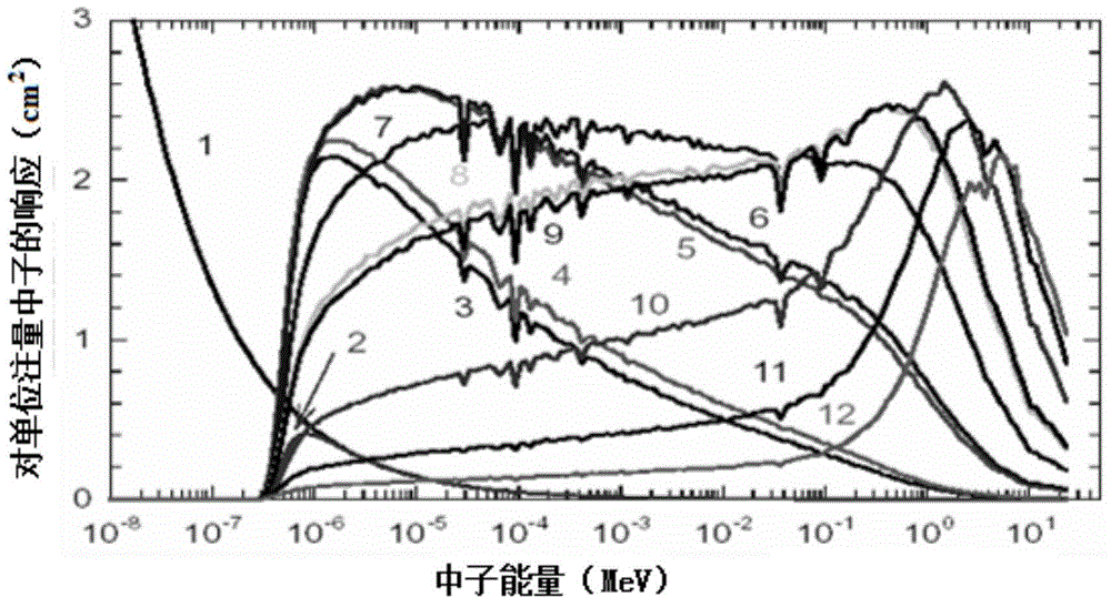 Natural neutron spectrum measurement method