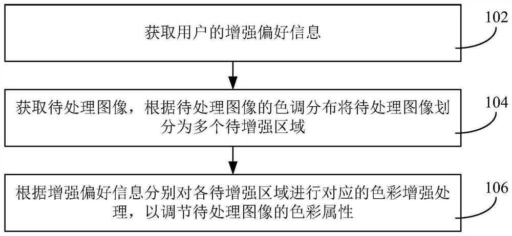 Image processing method and device, electronic equipment and computer readable storage medium