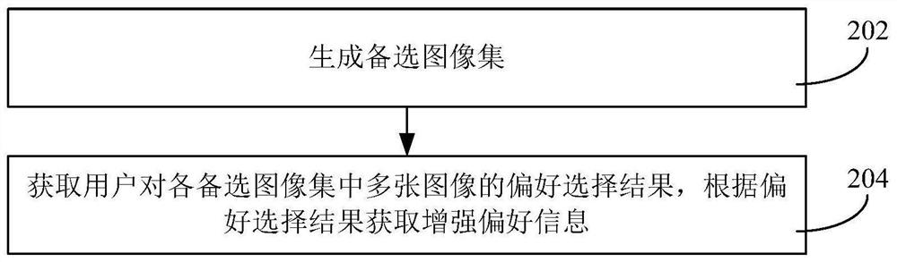 Image processing method and device, electronic equipment and computer readable storage medium