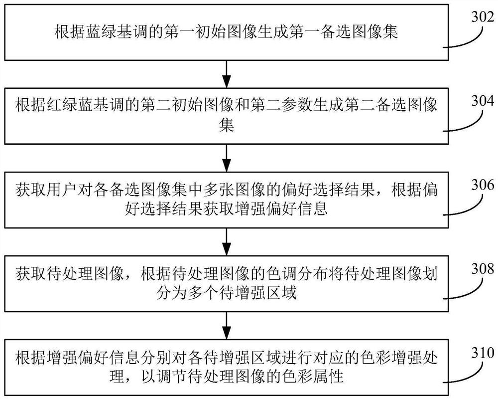 Image processing method and device, electronic equipment and computer readable storage medium